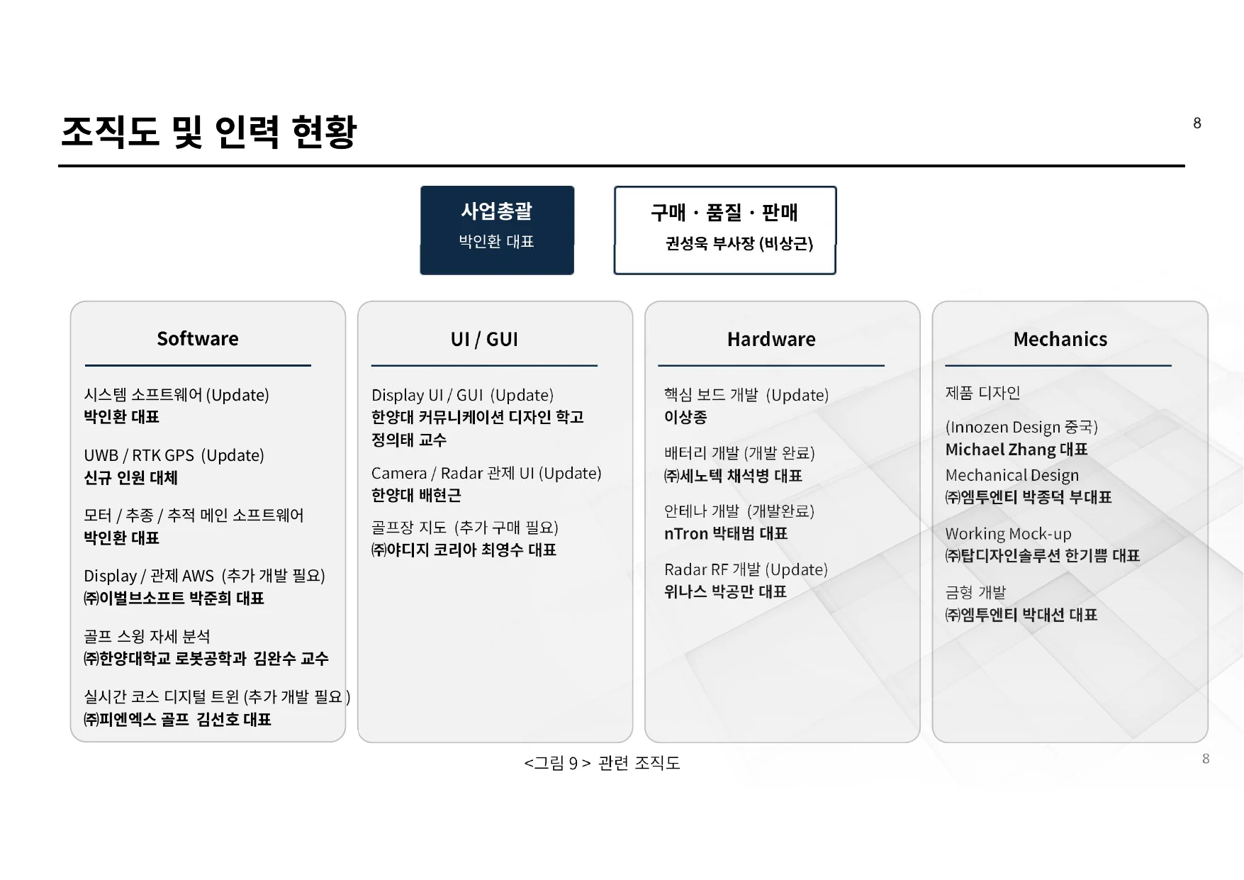 조직도 및 인력 현황 - 주식회사 콜리테크놀로지 회사소개서 9페이지