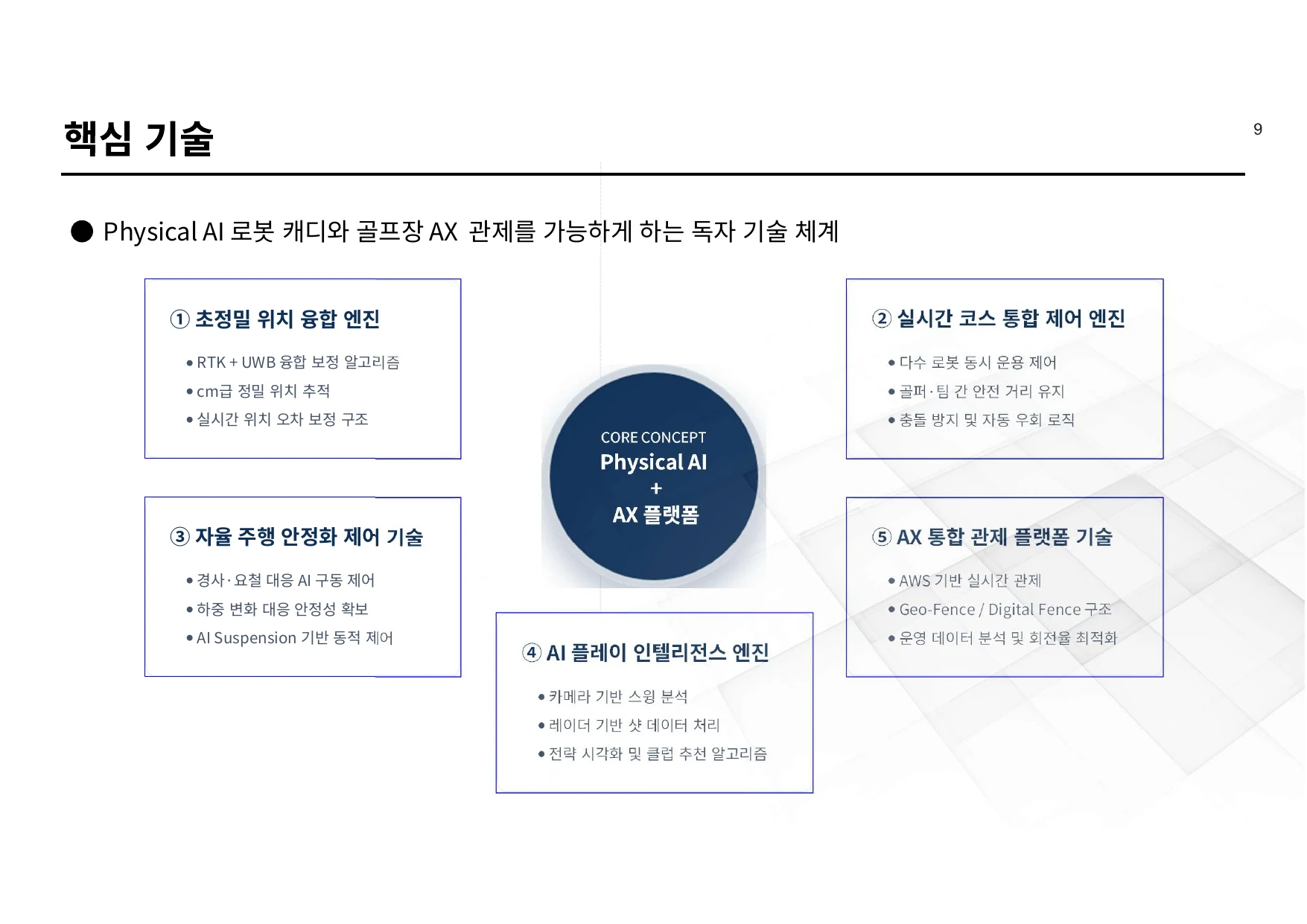 핵심 기술 - 주식회사 콜리테크놀로지 회사소개서 10페이지