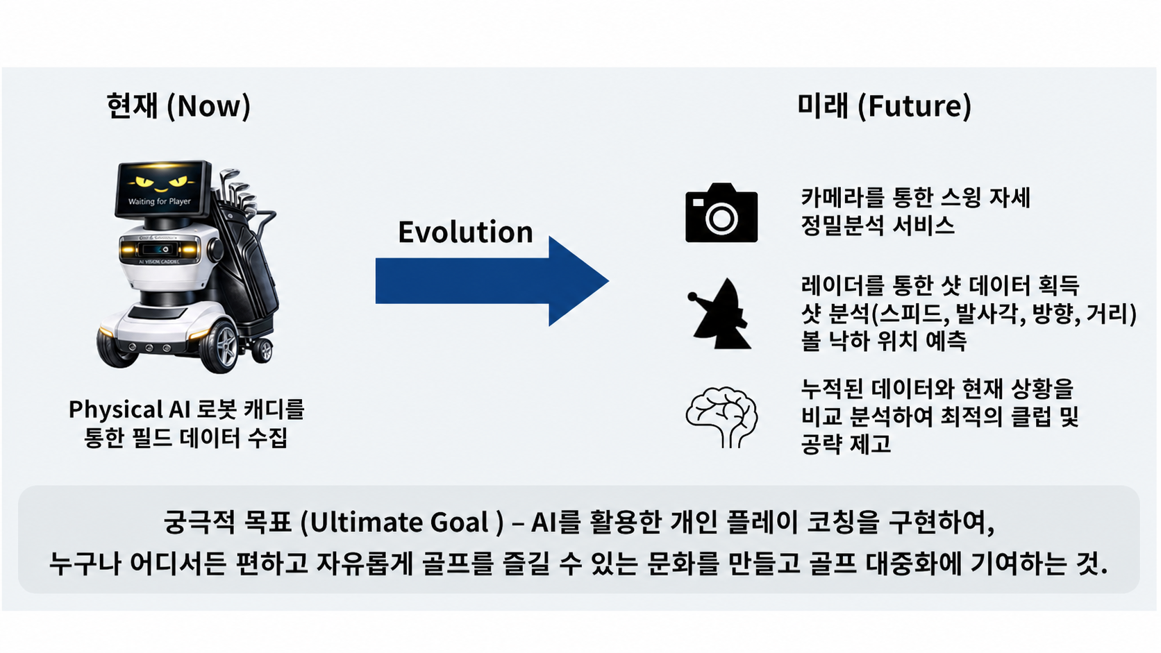 Physical AI 로봇 캐디를 통한 필드 데이터 수집에서 미래의 AI 개인 코칭 서비스로 진화