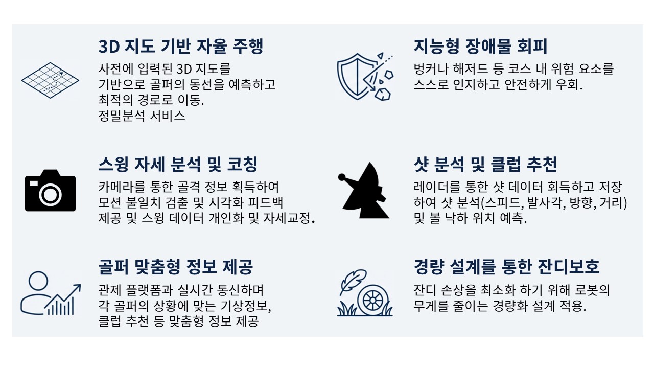 3D 지도 기반 자율주행과 지능형 장애물 회피 등 Robot Caddie 핵심 기술