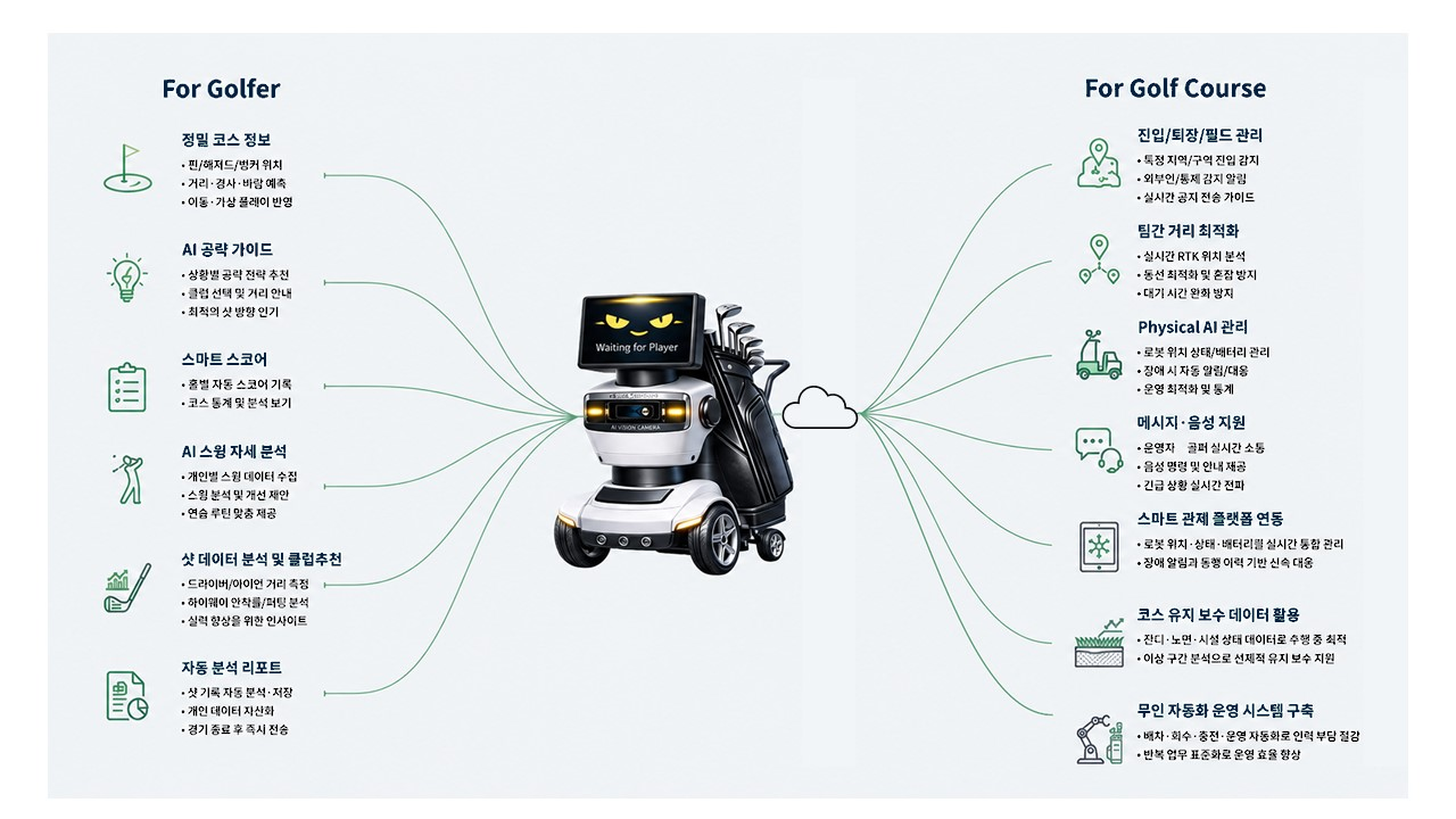 골퍼와 골프장을 연결하는 Physical AI Robot Caddie 데이터 플랫폼